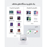 شارژر دیواری 30 واتی انکر مدل 511 Nano 3 A2147