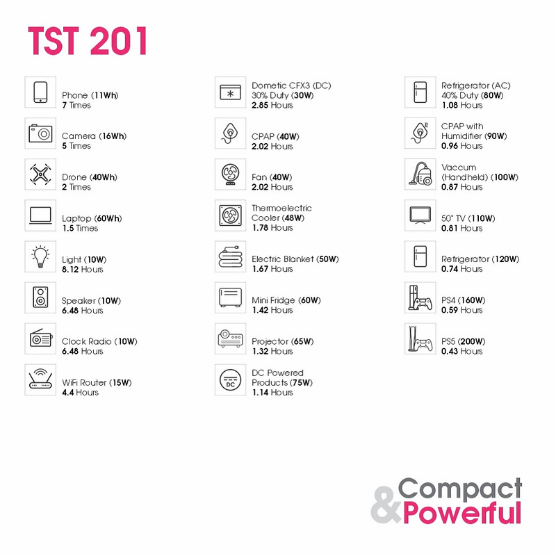 پاور استیشن 200 وات تسکو مدل TST 201 ظرفیت 32000 میلی آمپر ساعت
