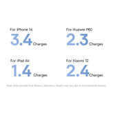 پاوربانک 22 وات بیسوس مدل LIPOW Dual ظرفیت 20000 میلیآمپرساعت به همراه کابل USB-C و لایتنینگ