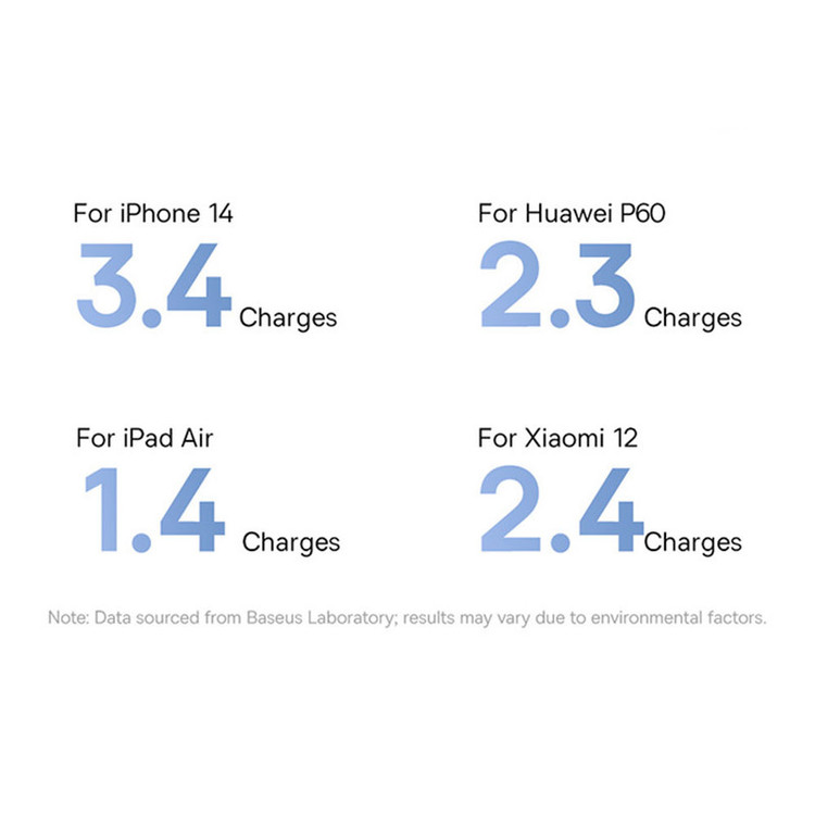 پاوربانک 22 وات بیسوس مدل LIPOW Dual ظرفیت 20000 میلیآمپرساعت به همراه کابل USB-C و لایتنینگ