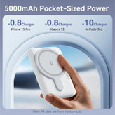 پاوربانک بیسیم 20 وات ونشن مدل FHSL0 ظرفیت 5000 میلیآمپرساعت به همراه کابل تبدیل USB-A به USB-C